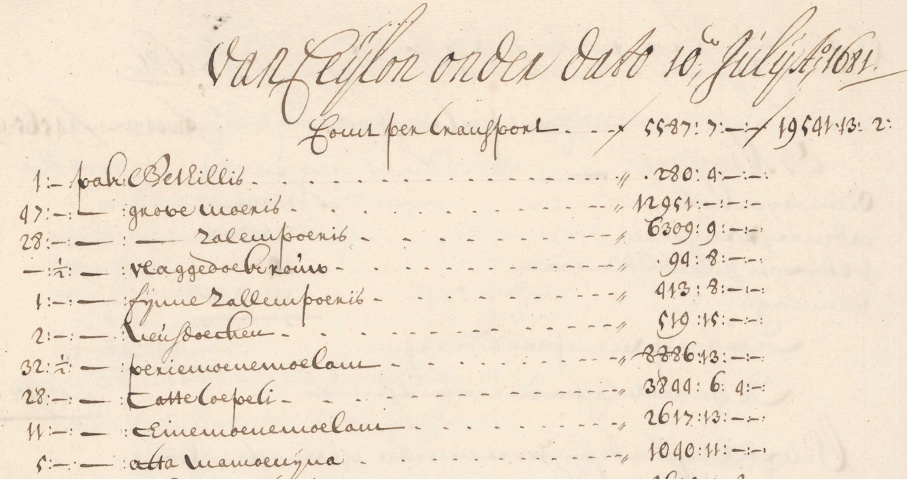 An example of a cargo list with textiles from Ceylon in the VOC archive, with several packs of bethilles, moeris, vlaggedoek, salempoeris, neusdoeken and periemoenemolam. Source: Nationaal Archief, CC0.