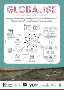 Poster titled GLOBALISE: A Plurivocal Approach to Unlocking Colonial Sources. Presented at DHBenelux 2023.