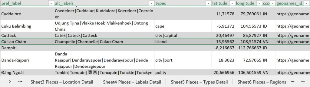 Screenshot of the GLOBALISE places dataset.